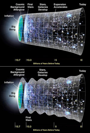 OscillatingUniverse